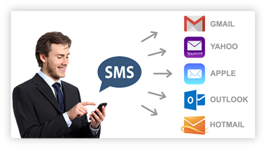 business sms plus call forwarding