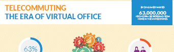 Telecommuting the Era of Virtual Office